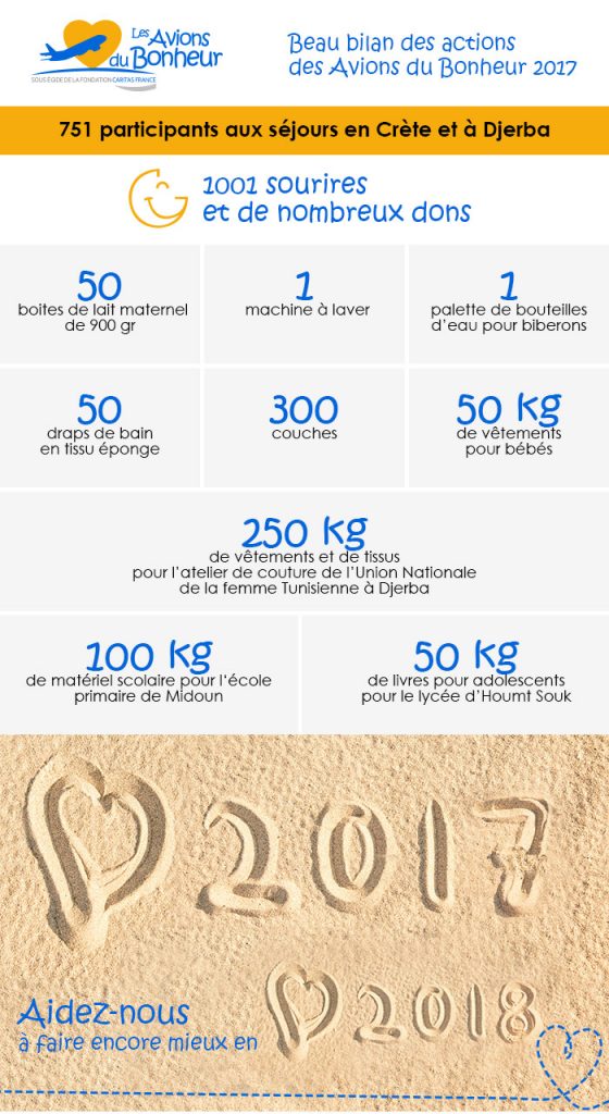 bilan_2017_adb